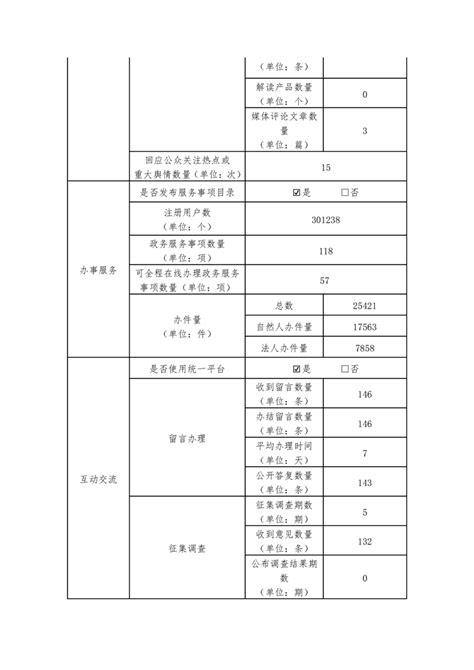 政府网站工作年度报表-岳阳市住建局2022