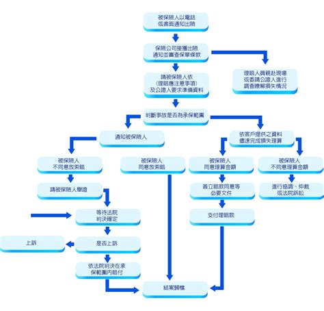 中国人寿保险工作总结计划PPT模板-PPT牛模板网