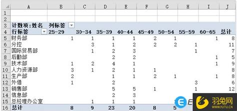 Excel怎么对数据进行分类统计？-百度经验