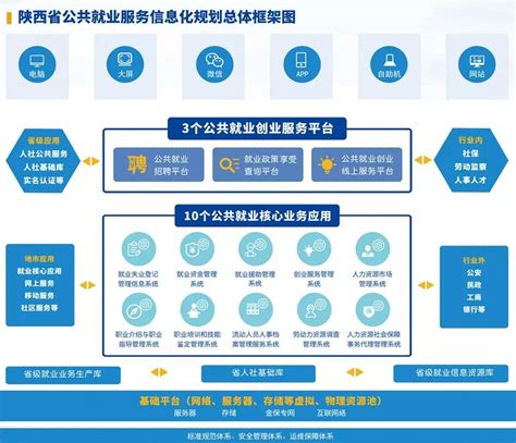 网新恩普成功中标“陕西省人力资源和社会保障厅就业管理与服务信息系统二期”项目