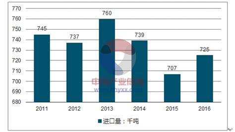 羊肉市场分析报告_2022-2028年中国羊肉行业深度调查与前景趋势报告_产业研究报告网