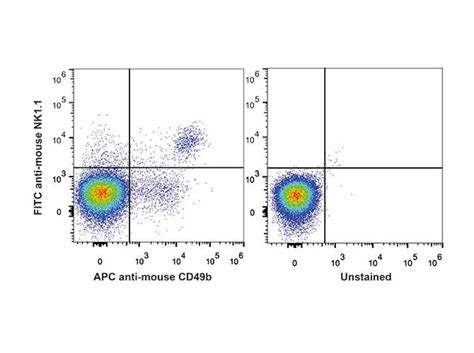 PerCP/Cyanine5.5 Anti-Mouse CD161/NK1.1 Antibody[PK136] E-AB-F0987UJ ...