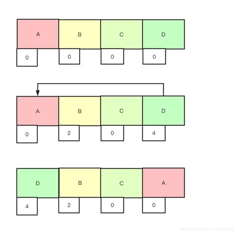 【数据结构】之排序算法综合篇_综合排序算法-CSDN博客