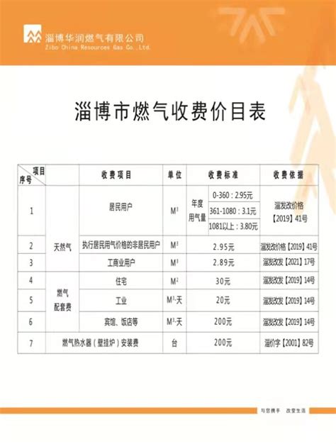 2013年山东潍坊材料信息价格（3月）-清单定额造价信息-筑龙工程造价论坛