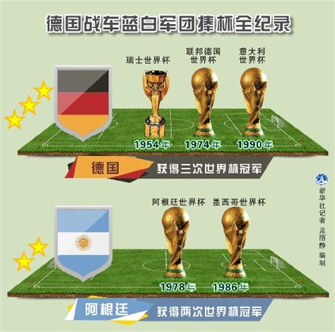 德国vs阿根廷【相关词_2010年世界杯德国vs阿根廷】 - 随意优惠券