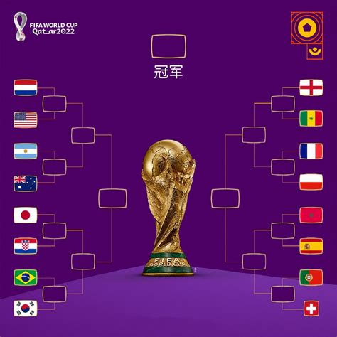 世界杯16强对阵：半区变欧洲杯，巴西阿根廷会师4强，亚洲3队配角