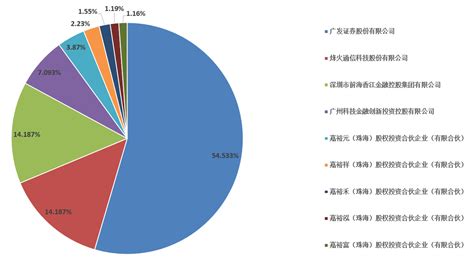 广发基金刘格菘卸任两产品，在管规模缩至694亿元__财经头条