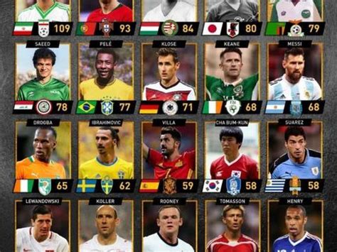 九大足球强国历史射手排名 C罗比梅西多21球，这人排名让人吃惊|射手榜|排名|梅西_新浪新闻