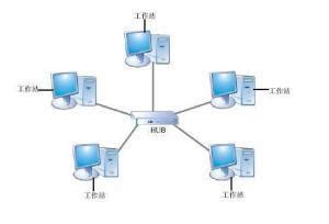 星型拓扑结构的网络-网络拓扑结构的星型