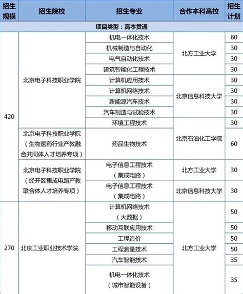 2023年台州市普通高中录取分数线揭晓-台州频道