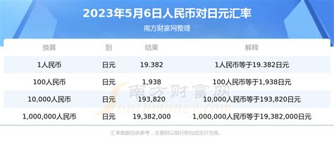 人民币和日元的汇率是多少，六万日元能换多少人民币- 理财技巧_赢家财富网