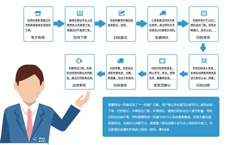 智慧物流-深圳市华芯兆业科技有限公司