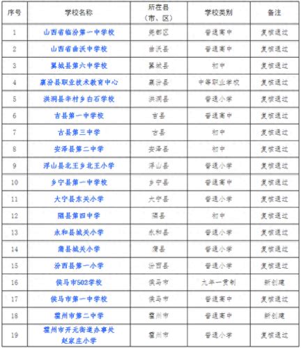 临汾市公立小学排名榜 临汾市文汇学校上榜第一教学质量高_排行榜123网