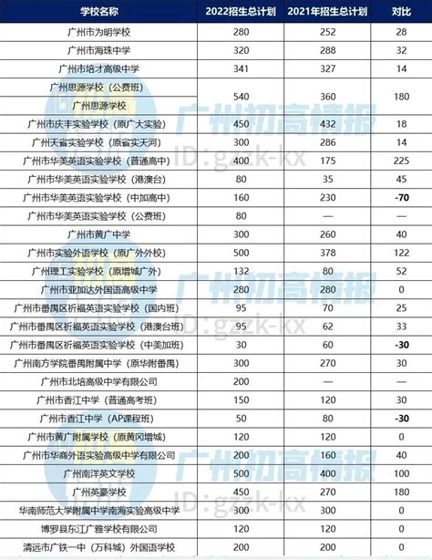 深圳十大私立高中：深圳好的国际私立高中有哪几所_排行榜123网