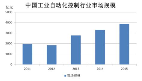 自动化控制系统-郑州国恒机械制造有限公司