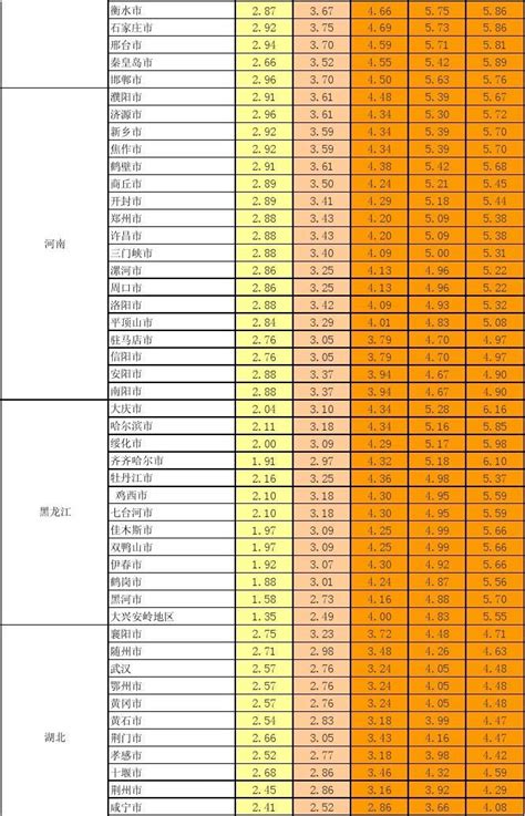 中国年平均日照时数的分布 - 农业文库 - 德德沐农业文库共享网