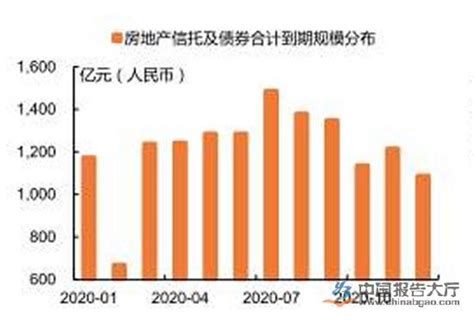 疫情影响信托产品收益率下行 基建发力紧迫性有待提升_报告大厅www.chinabgao.com