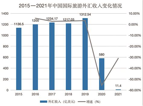 2020年中国旅游行业发展概况及投诉数据分析|数据分析|旅游|在线旅游_新浪新闻