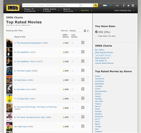 IMDb’s highest-rated movies of all time to watch this week