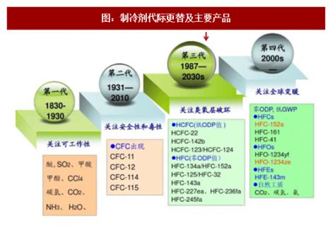 2021年中国数据中心制冷设备发展现状及细分市场份额分析 冷冻水型和行级空调份额上升_行业研究报告 - 前瞻网
