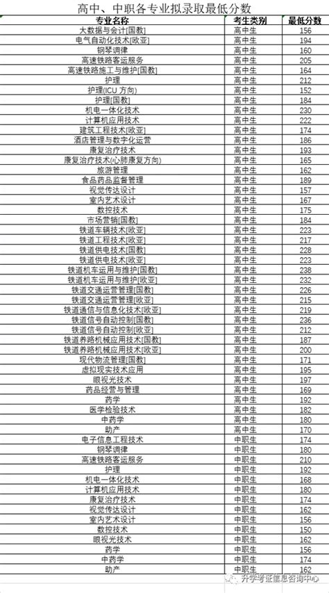 2022年江苏单招学校名单分数线！江苏春季单招院校分数线排名-高考100