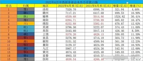 央行：3月末上海本外币贷款余额9.92万亿元 同比增长12.1%_手机新浪网