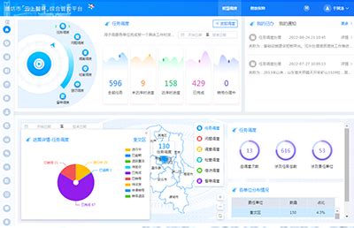 案例分享| 潍坊：数据赋能，打造生态环境智慧监管平台！ - 海洋财富网