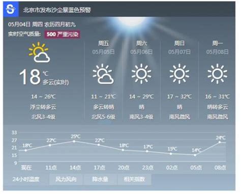 北京天气预报和实况：发布大风黄色预警 浮尘天气持续-闽南网