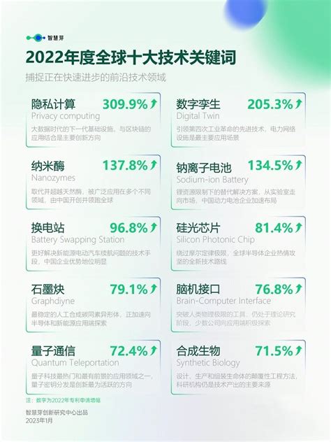 2022大数据十大关键词发布-北京通信信息协会