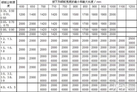 建筑模板尺寸规格,型号,贵港(第15页)_大山谷图库