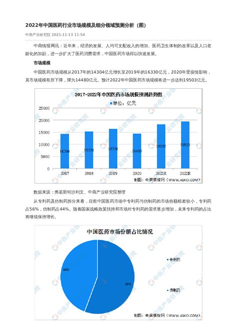 2022年中国医药行业市场规模及细分领域预测分析（图）