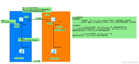 MAC VLAN 介绍及配置实例 - TP-LINK商用网络