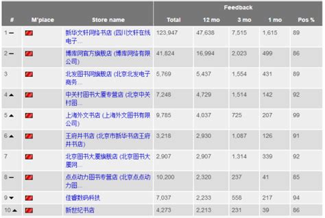 亚马逊图书总排行榜_亚马逊中国发布2016年中图书排行榜 关注度榜及最(2)_中国排行网