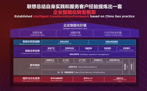联想刘军首次全方位展示新IT架构：基于AI 装备精良_中华网