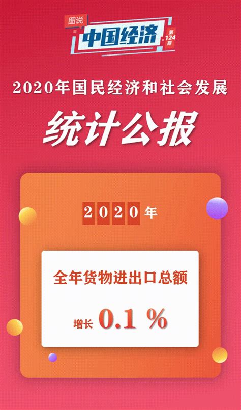 中华人民共和国2021年国民经济和社会发展统计公报-中华网河南