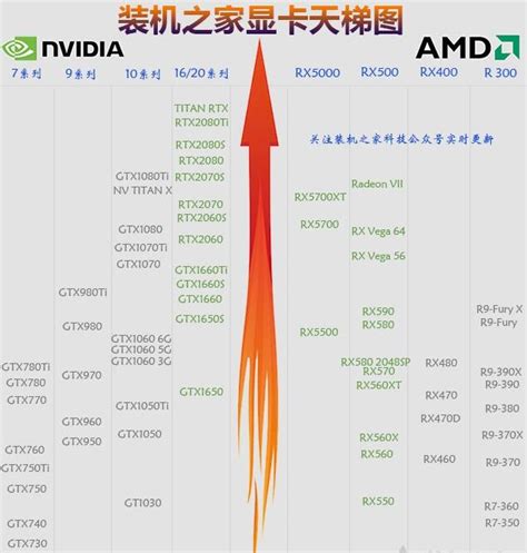 2018年最新CPU、显卡天梯图，从此买电脑不怕坑__财经头条