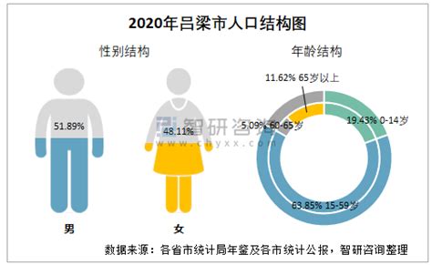 (山西省)吕梁市2021年国民经济和社会发展统计公报-红黑统计公报库