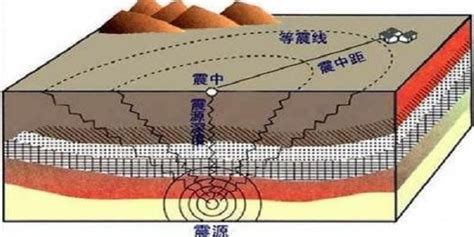 中国大陆高震级地震危险区判定的地震地质学标志及其应用_文库-报告厅