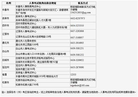 吉林省人事考试：二级建造师报名时间2022年4月1日—4月8日_中大网校