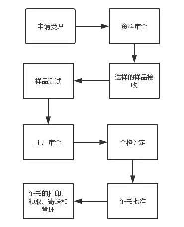 CCC认证工厂审查的要求及注意事项-行业资讯-深圳市德普华电子测试技术有限公司