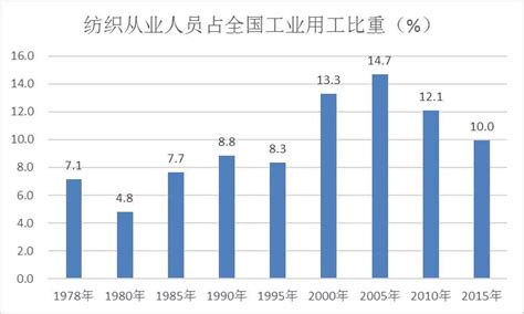 2018年中国纺织服装行业产业链概况 越靠下游毛利率越高（图）_观研报告网