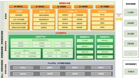 IT综合运营管理平台 解决方案_深圳市华汇数据服务有限公司-研发运营一体化解决方案
