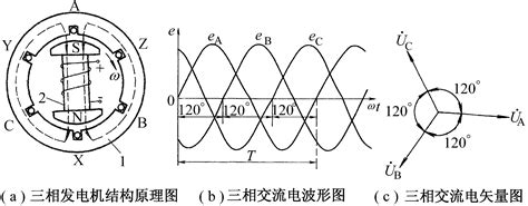 三相交流电的电动势及U-V-W相序介绍_电工学网