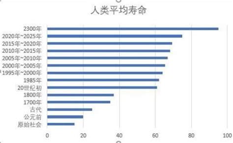 中国人平均预期寿命的今昔(百科聚焦)