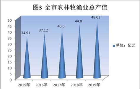 (西藏自治区)2021年昌都市国民经济和社会发展统计公报-红黑统计公报库