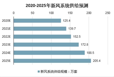 家用新风系统市场分析报告_2021-2027年中国家用新风系统行业研究与市场需求预测报告_中国产业研究报告网