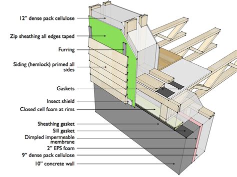 Wall Section Top Foundation Hill House - JHMRad | #119627
