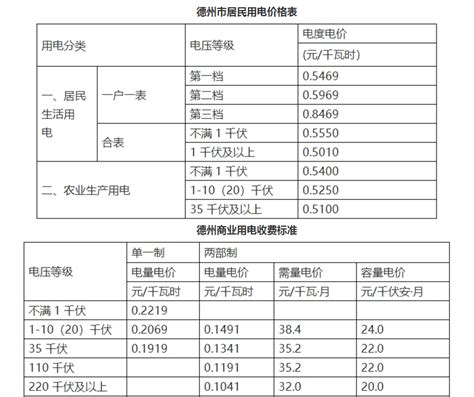 广东电费收费标准2024多少钱一度_新高考网