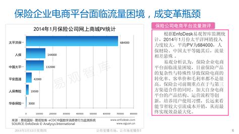 传统保险机构拥抱互联网谋变 - 易观