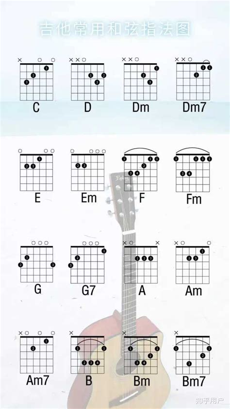 吉他调弦6个标准音求图解 由上粗6弦往下细1弦分别是E